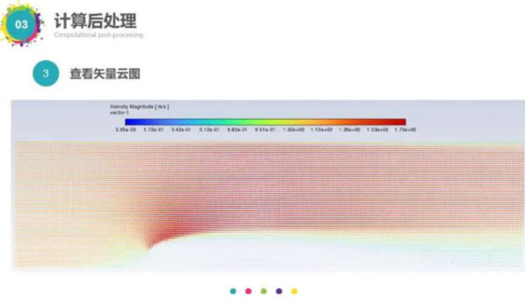 fluent浮点数异常怎么改